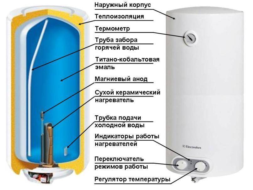 Quel chauffe-eau est le meilleur - instantané ou à accumulation ?
