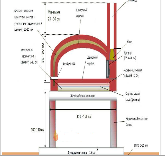 Four Kuznetsov: instructions étape par étape pour la fabrication