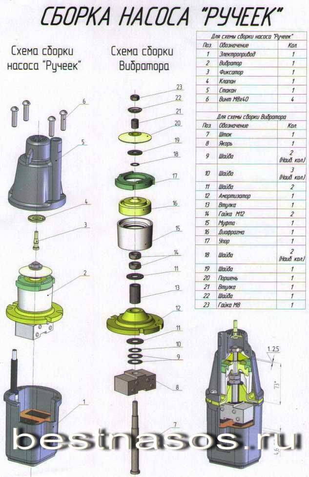 Quelle pompe est meilleure qu'un filet ou un bébé - caractéristiques et comparaison | Quelle est la différence