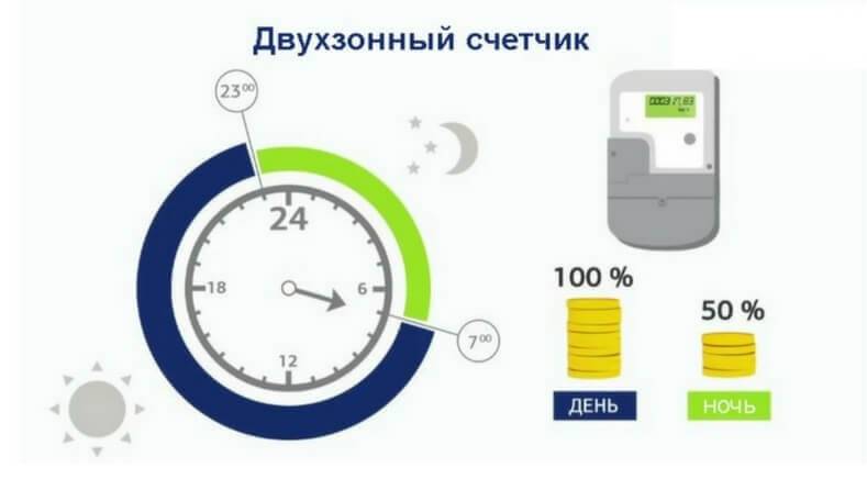Comment calculer la puissance, le courant et la tension: principes et exemples de calcul pour les conditions de vie