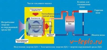 Une sélection des meilleures sources de chauffage alternatives pour une maison particulière
