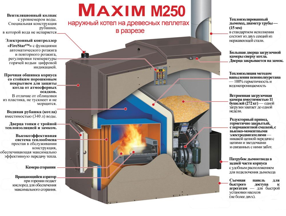Assemblage de chaudière à faire soi-même