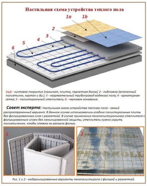 Tapis chauffants au sol : conseils de sélection + guide d'installation