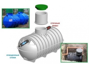 Fosse septique Voskhod - caractéristiques d'un appareil de traitement des eaux usées