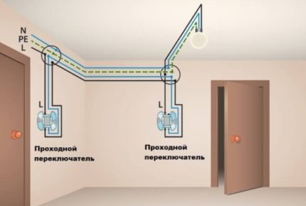 Interrupteur à bascule : marquage, types, caractéristiques de connexion