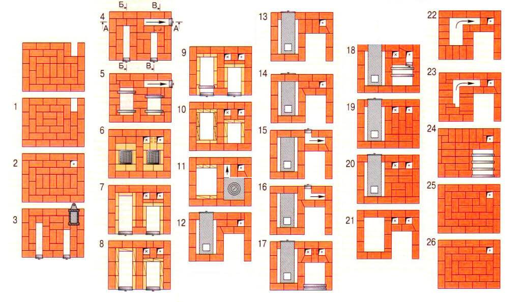 Four à briques pour la maison: directives pour choisir le type optimal et exemples de commandes pour artisans indépendants