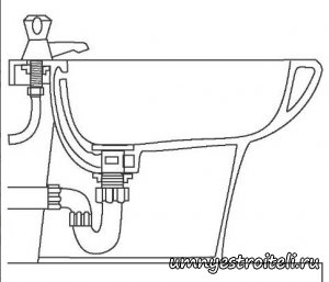 Installer un bidet de vos propres mains: les spécificités de l'installation et de la connexion aux communications