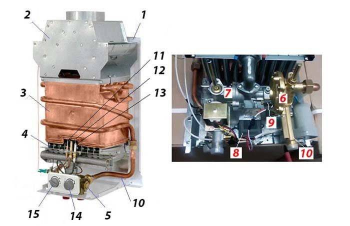 Instructions sur la façon d'allumer correctement la colonne de gaz et de l'utiliser
