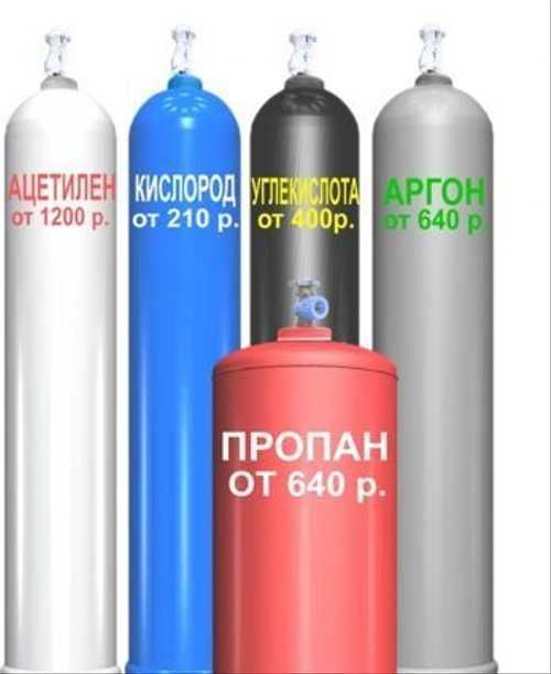 Comment choisir la meilleure cartouche de gaz pour un brûleur : caractéristiques importantes, types de supports, critères de sélection, aperçu de 7 modèles populaires, leurs avantages et inconvénients, avis d'utilisateurs et astuces de vie utile
