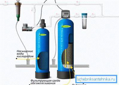 Pourquoi y a-t-il de l'eau trouble ou jaune dans le puits: causes de la pollution et méthodes pour leur élimination