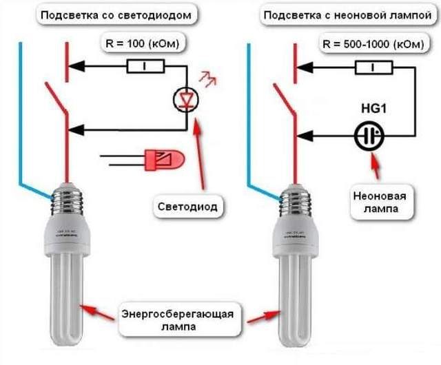 Pourquoi le voyant d'économie d'énergie clignote-t-il lorsque l'interrupteur est éteint
