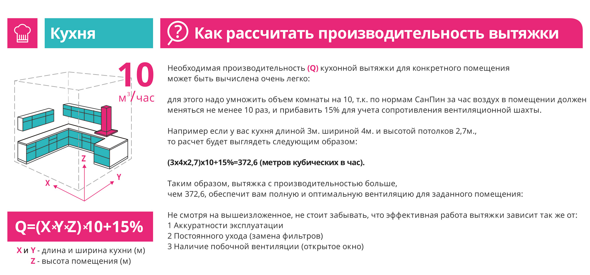 Comment calculer la puissance de la hotte pour la cuisine