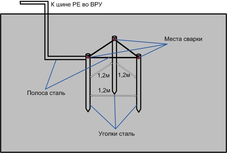 Mettre à la terre 220 v dans une maison privée de vos propres mains est facile et simple