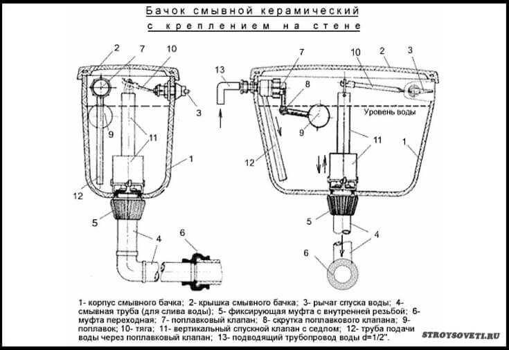 Réservoir de toilette