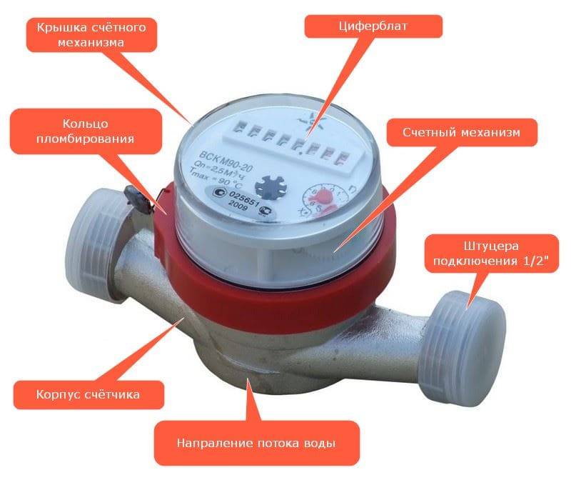 Comment choisir les compteurs d'eau et quel compteur d'eau est préférable d'installer?