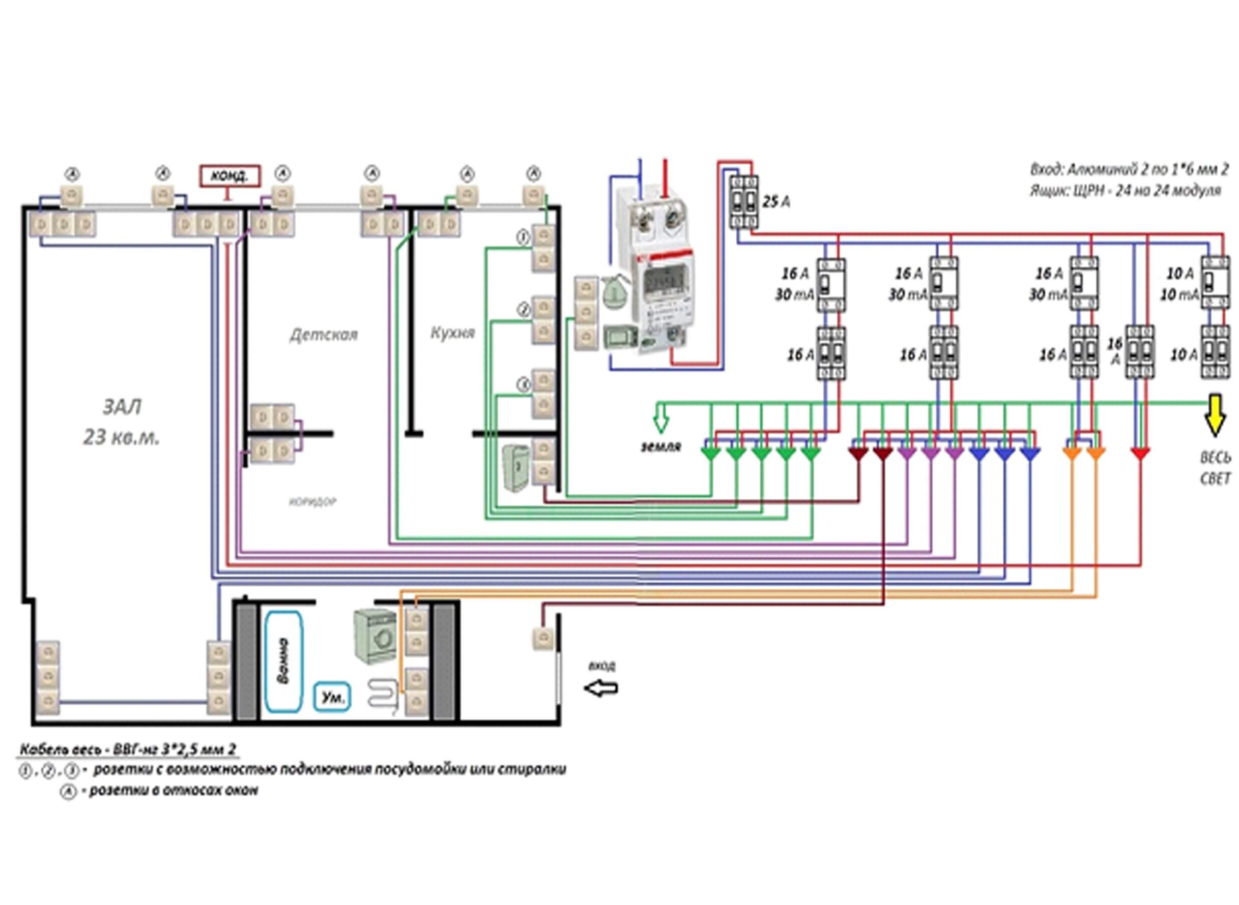 Câblage à faire soi-même dans la maison - un schéma étape par étape du câblage et de l'installation des électriciens