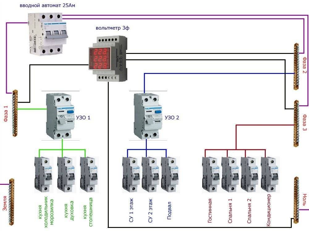 Quelle machine mettre sur le climatiseur dans l'appartement: sélection, installation et connexion d'un dispositif de protection