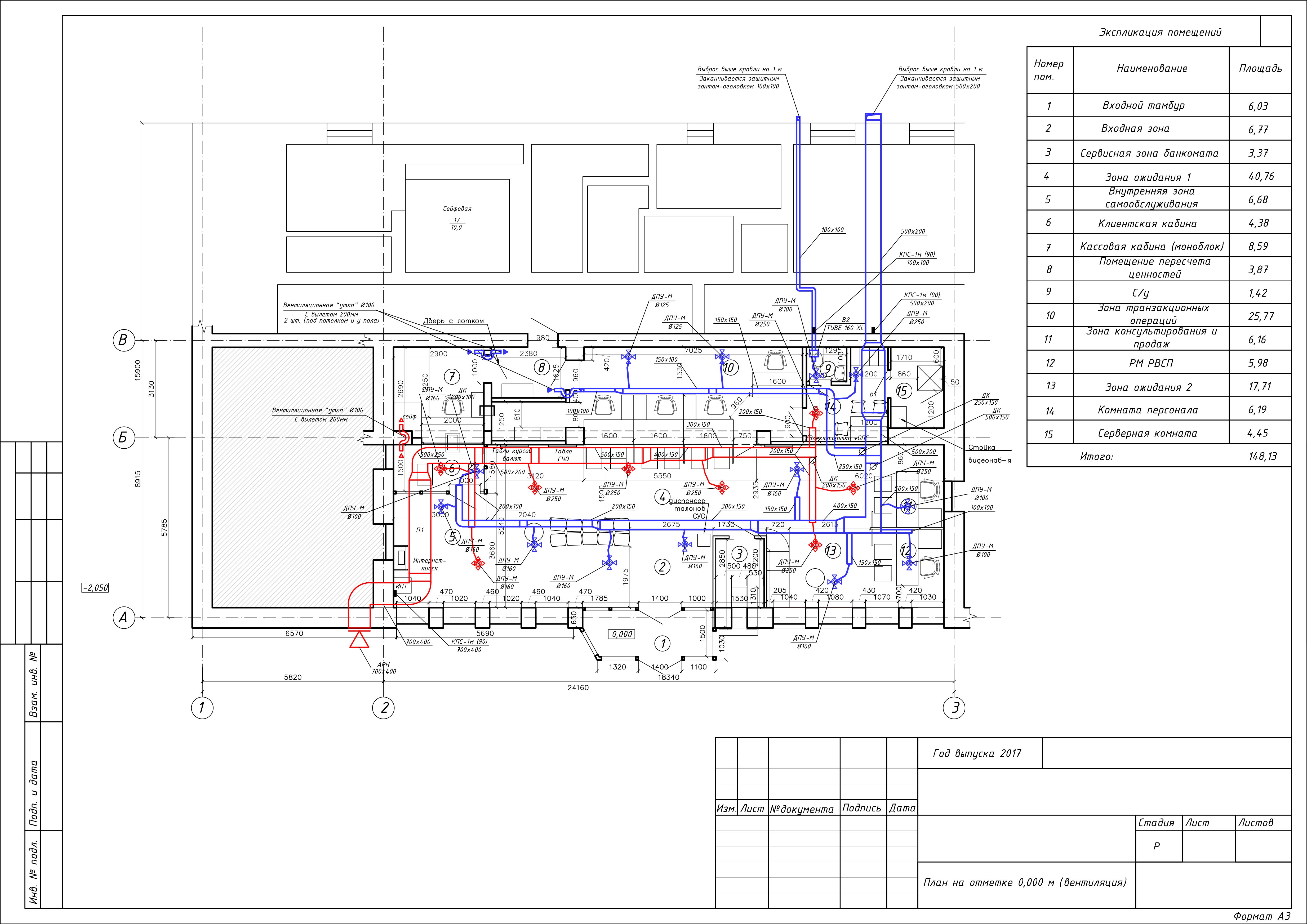 Caractéristiques de la ventilation dans les établissements médicaux