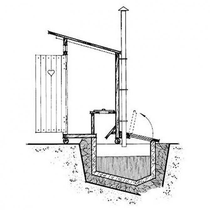 Construction à faire soi-même d'un cloaque