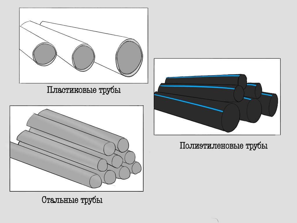 Comment choisir des conduites de gaz de haute qualité