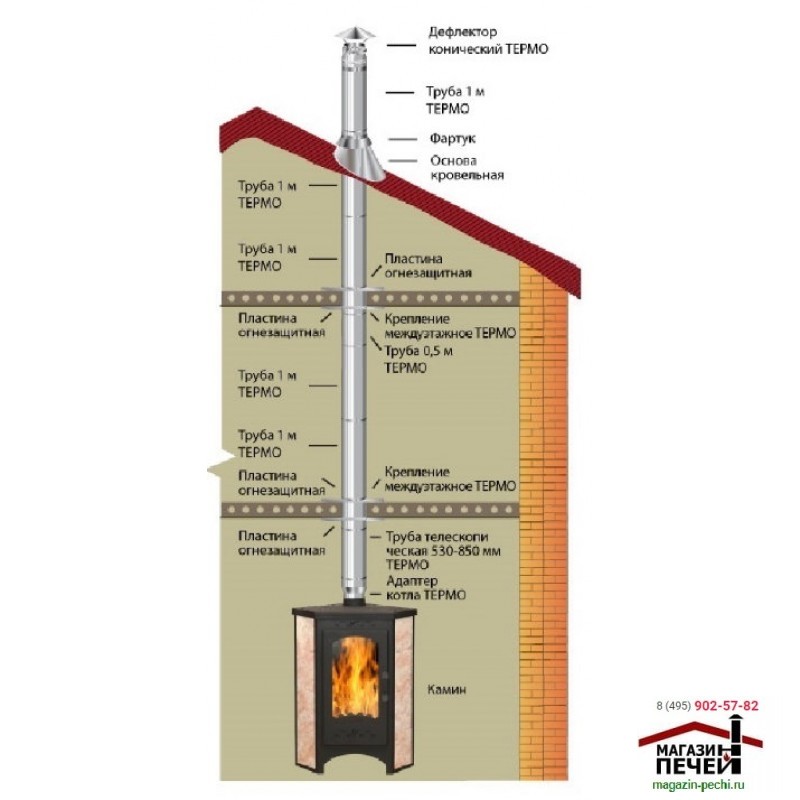 Cheminée pour un geyser : quel diamètre et conduit d'air choisir, une cheminée coaxiale pour un geyser