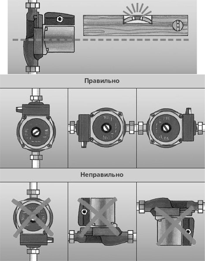 Fonctionnement de la pompe de circulation : principe de raccordement