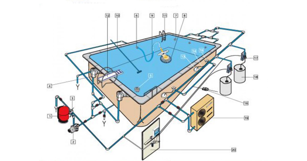 Spa (jacuzzi) - installation, types, appareil