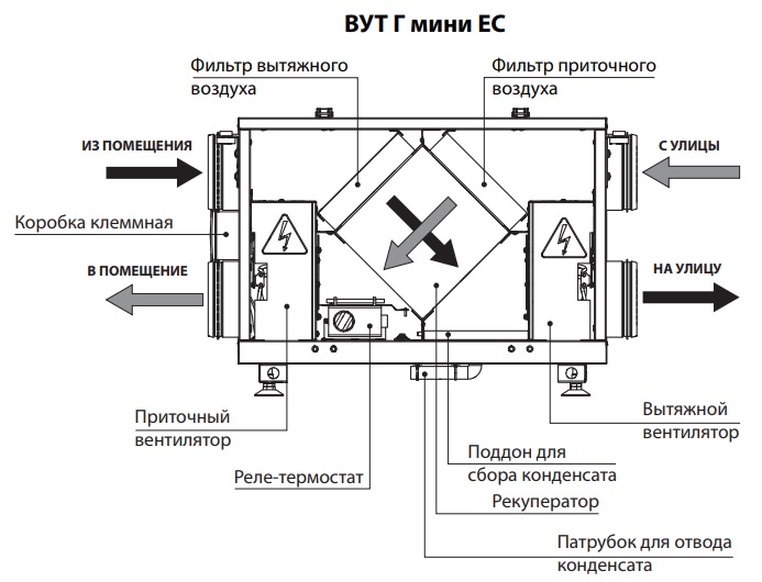 Filtre à charbon pour échappement: appareil, principe de fonctionnement et technologie de remplacement