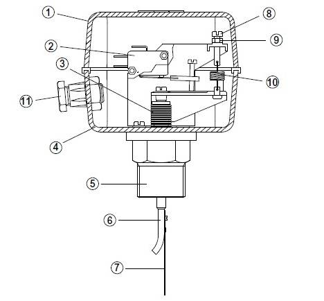 Pressostat d'eau - principe de fonctionnement réglage et réglage