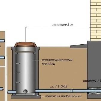 Comment et quelle est l'étanchéité des puits d'égout
