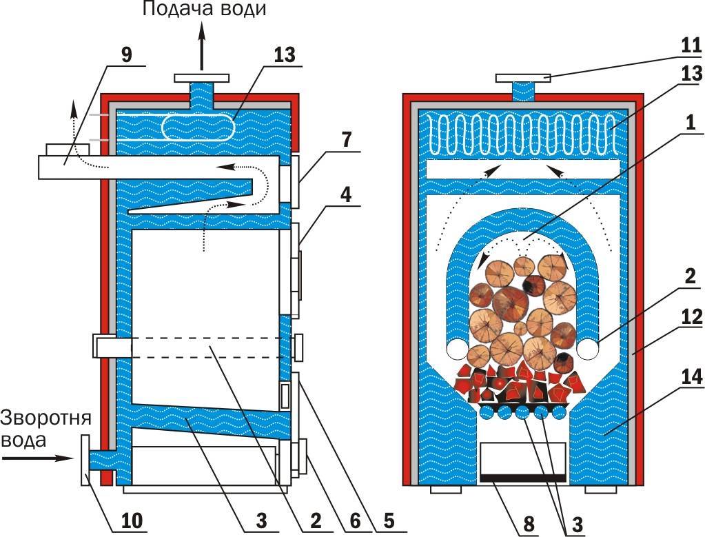 Production indépendante d'un poêle à combustion longue