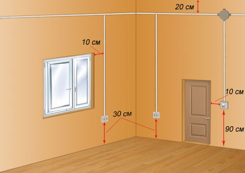 Emplacement des points de vente - comment et où il est préférable de les placer dans différentes pièces (70 photos) - portail du bâtiment 