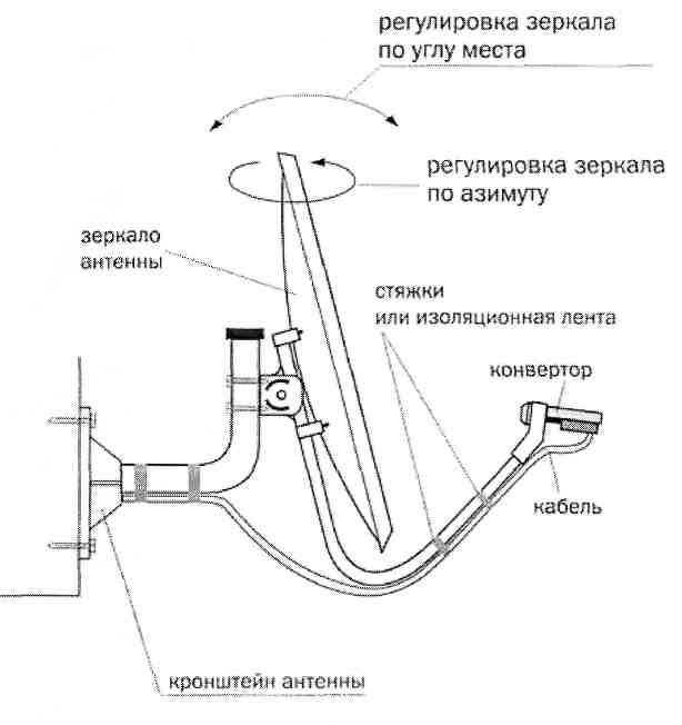 Antenne tricolore à réglage automatique