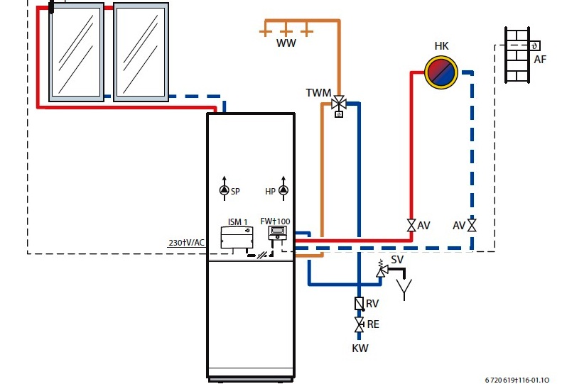 Raccordement des chaudières à gaz chez les particuliers: règles et schémas, comment se connecter au réseau électrique, coût