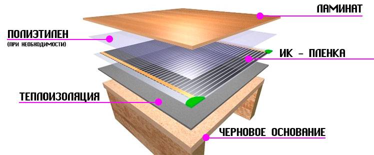 Peut-on installer un sol stratifié sur un chauffage au sol ? cherchez la réponse ici!