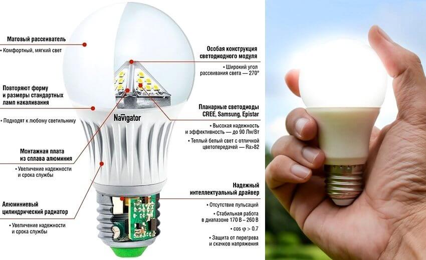 Dysfonctionnements des lampes à LED - tout sur l'électricien de la maison