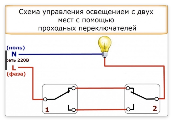 Schéma de connexion d'un commutateur de passage à partir de deux endroits