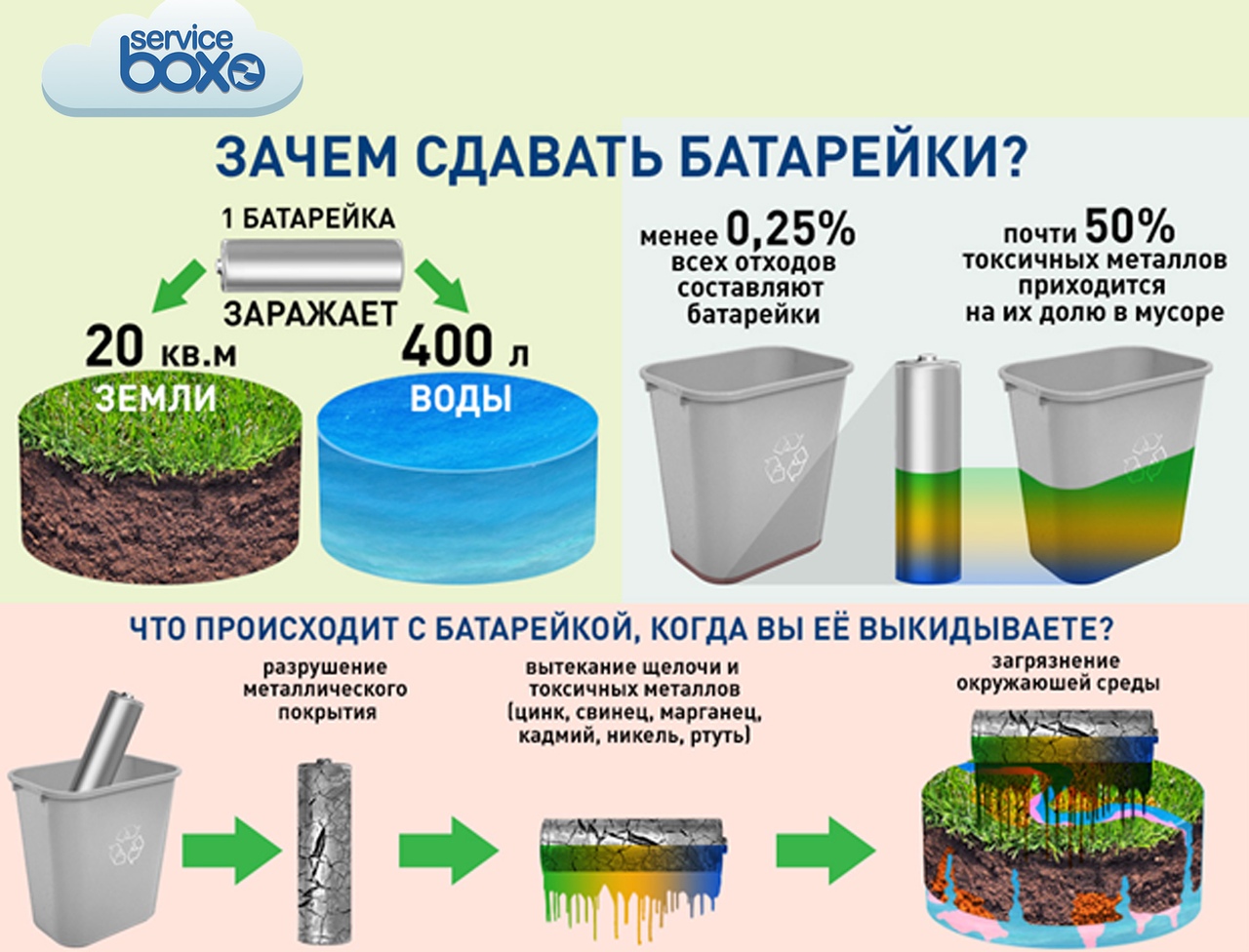 Pourquoi ne pas jeter les piles à la poubelle