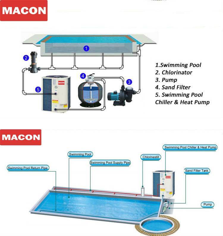 Pompe à chaleur piscine - comment choisir, appareil, installation