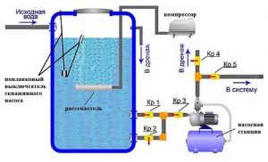 Filtres pour la purification de l'eau à partir de fer : que sont-ils, comment fonctionnent-ils et comment choisir un bon filtre pour éliminer le fer de l'eau ?