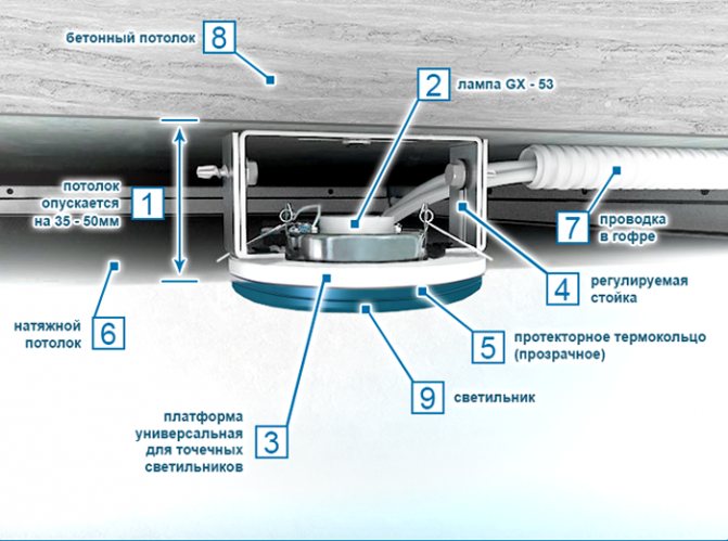 Installation de luminaires dans un faux plafond - nous planifions et connectons