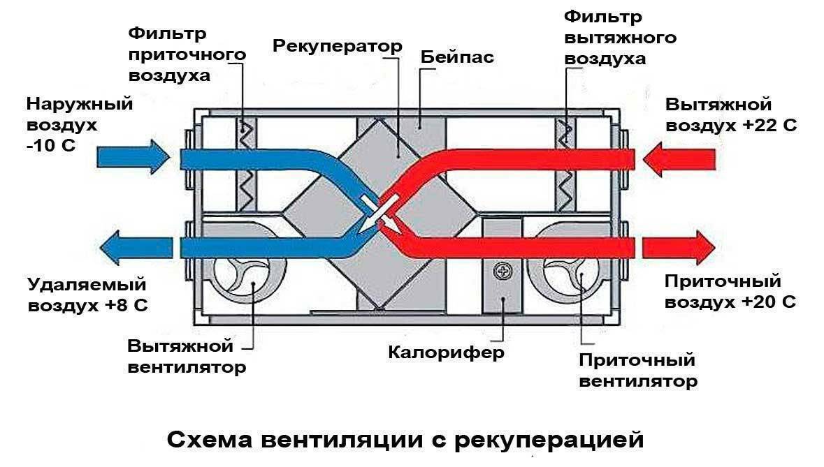 Tout savoir sur les récupérateurs d'air