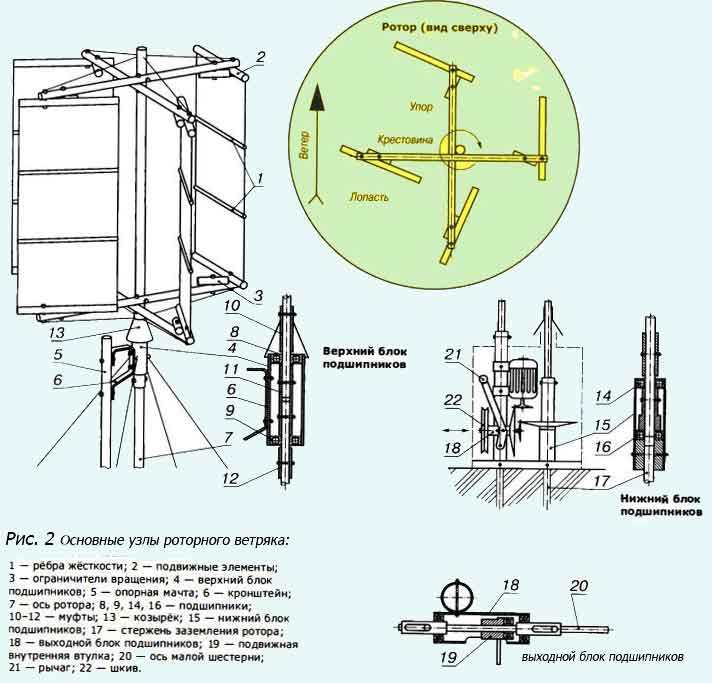 Générateur d'éolienne DIY : instructions et méthodes de montage