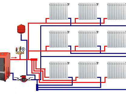 Avantages et inconvénients d'un système de chauffage radiant
