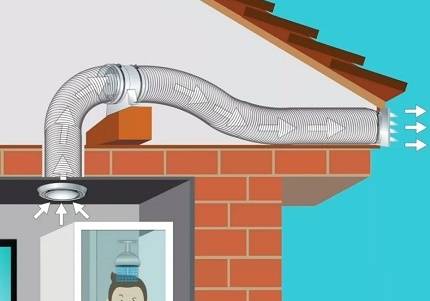 Comment faire une hotte dans une maison privée: exigences techniques et aperçu des règles d'installation