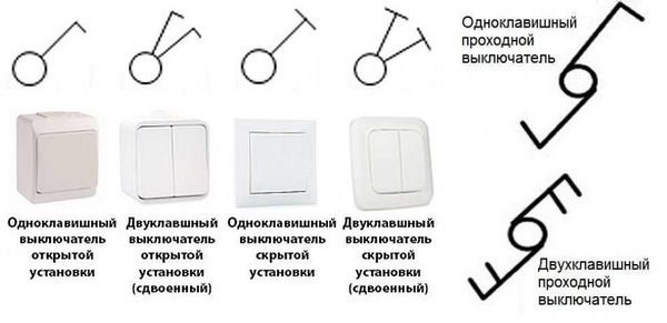 Désignation des interrupteurs dans les dessins