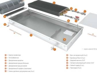 Convecteurs Eva pour systèmes de chauffage à eau