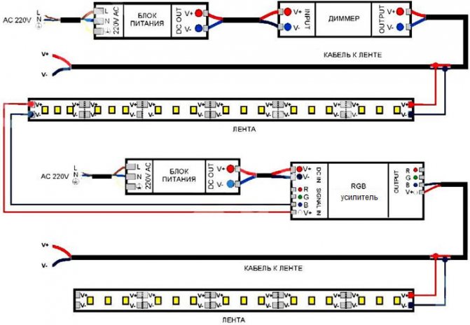Choisir une alimentation pour une bande de LED