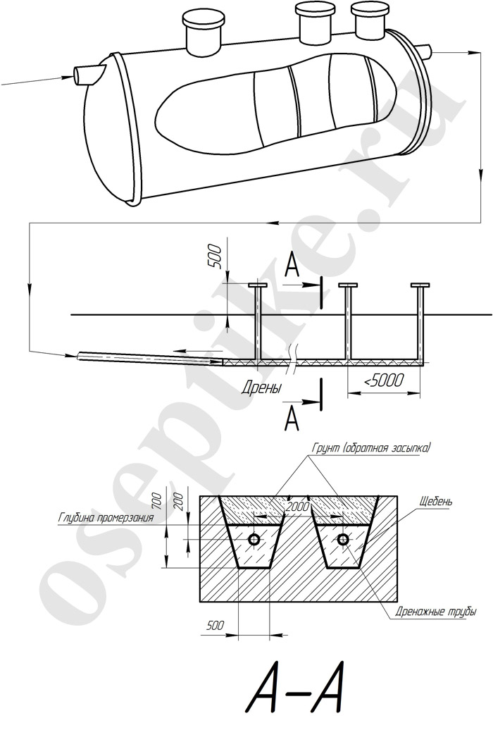 Fosses septiques "nettoyage": un aperçu de la gamme de modèles et des règles d'installation