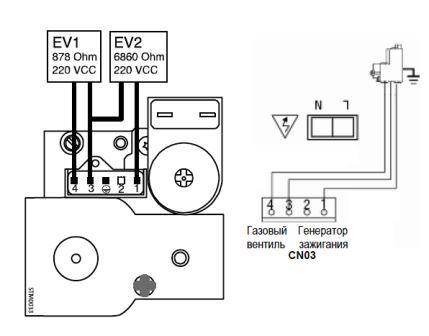 Dysfonctionnements de la chaudière à gaz Junkers: codes de panne et dépannage